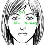 Lokalisation der Akupunkturpunkte Blase-1, Blase-2 und Tai-Yang; als Vorlage dient ein Bild aus www.wikihow.com: Draw-a-Face