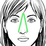 Das Trockenbad der Nase; als Vorlage dient ein Bild aus www.wikihow.com: Draw-a-Face